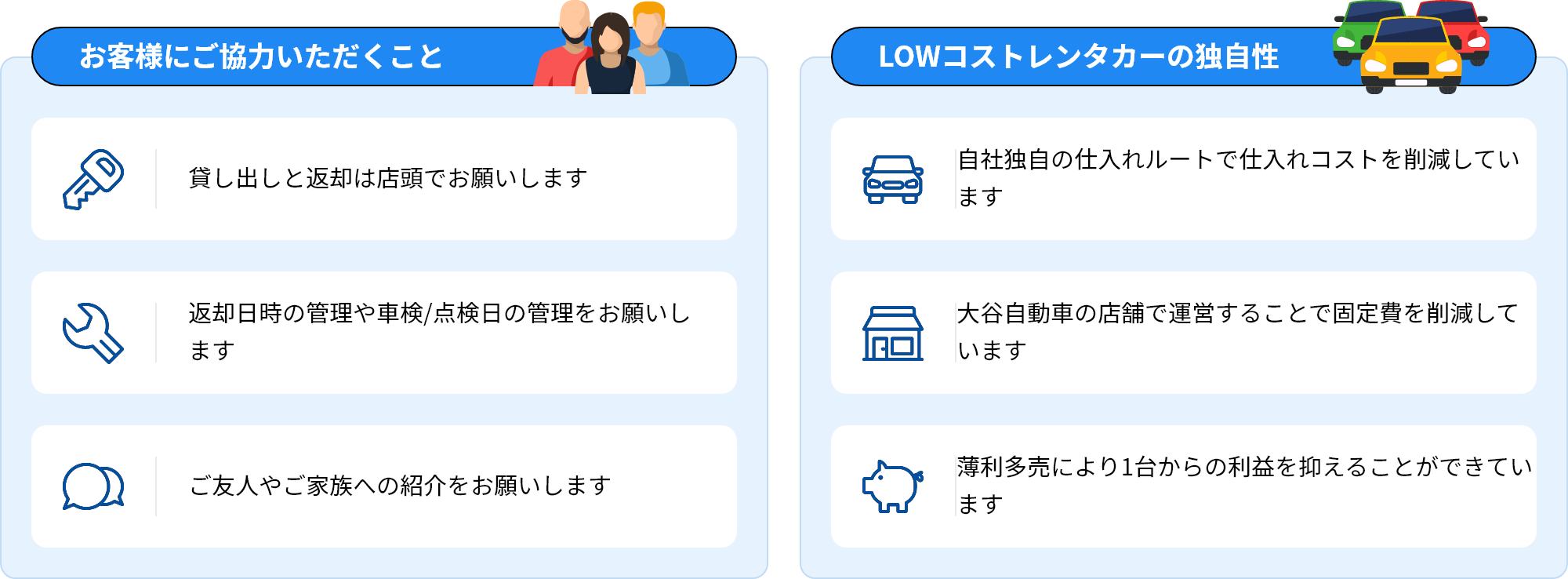 LOWコストレンタカーは安いのか