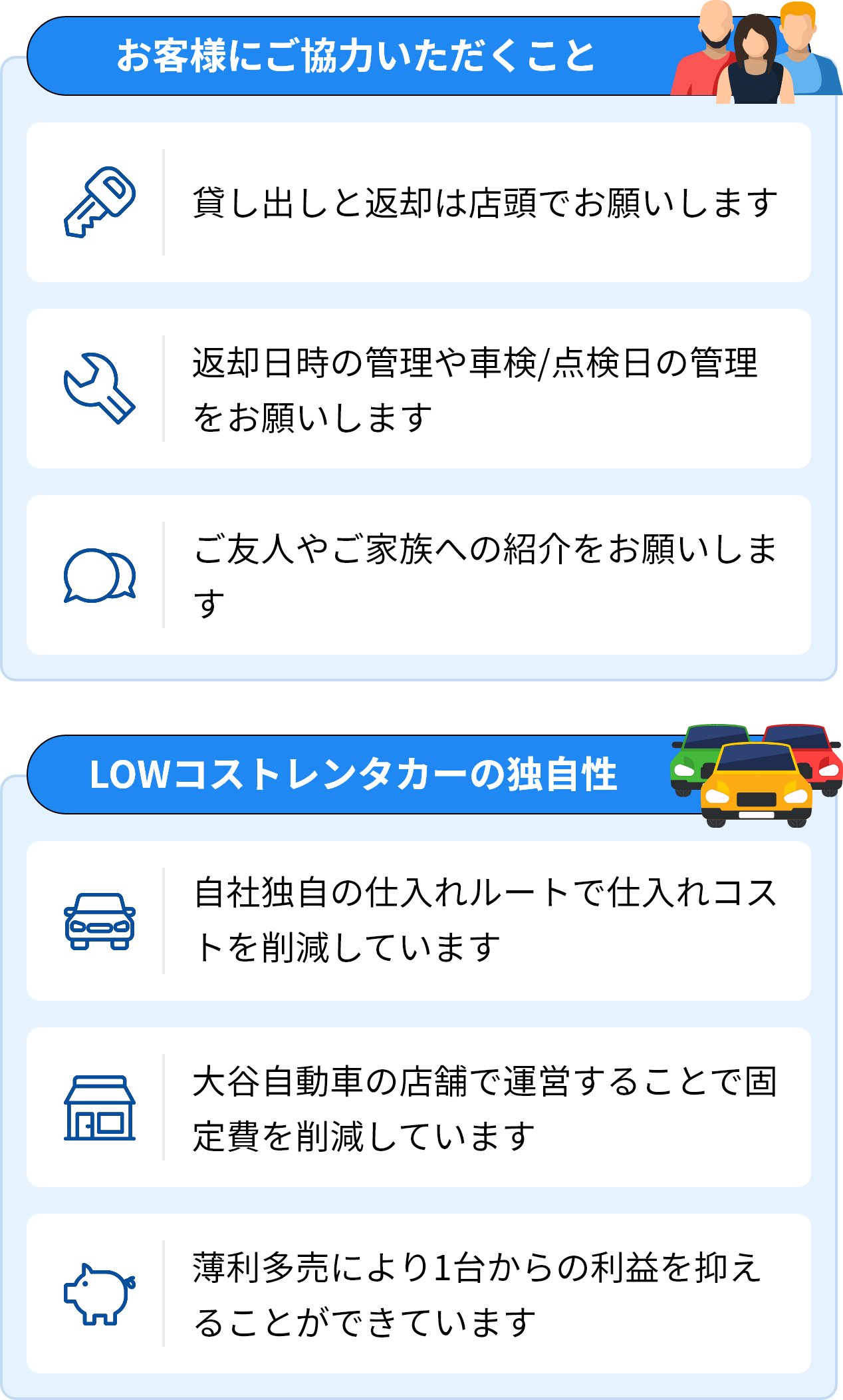 LOWコストレンタカーは安いのか